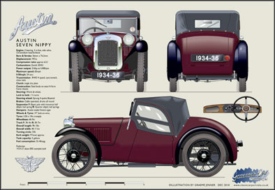 Austin Seven Nippy 1934-36